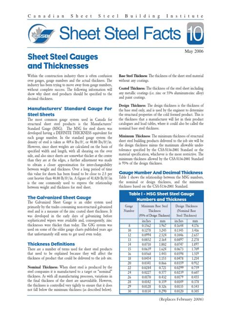 g90 steel product data sheet